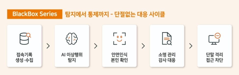 [ISEC 2026 미리보기] 위즈코리아, AI 기반 '위즈 블랙박스 시리즈' 공... - 뉴스 썸네일 이미지