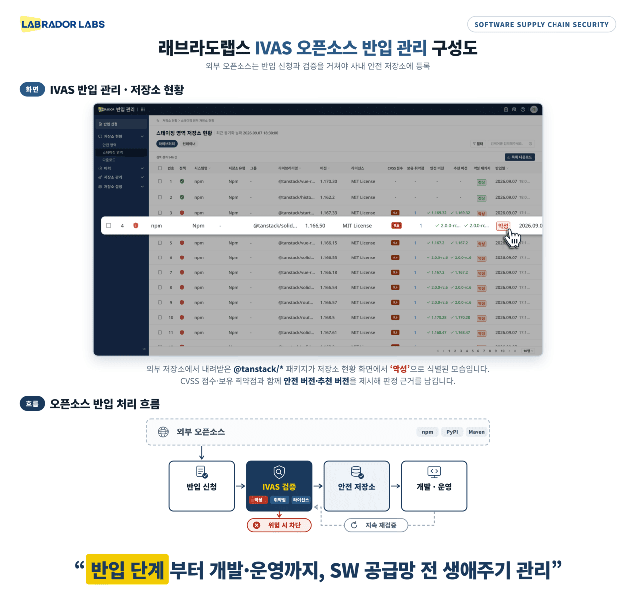 래브라도랩스, 공급망 노리는 악성 오픈소스 패키지, 도입 전 막는다 - 뉴스 썸네일 이미지