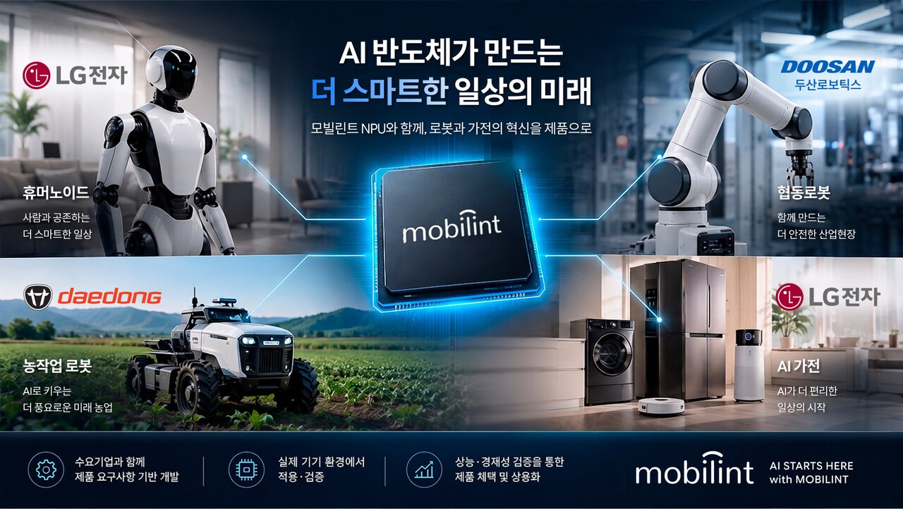 모빌린트, ‘K-온디바이스 AI’ 4개 과제 참여.... LG전자·두산로보틱스·대동과 맞손