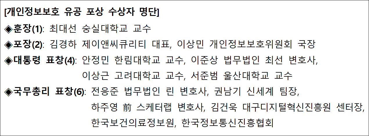 ▲개인정보 보호 유공 수상자 명단 [출처: 개인정보위]