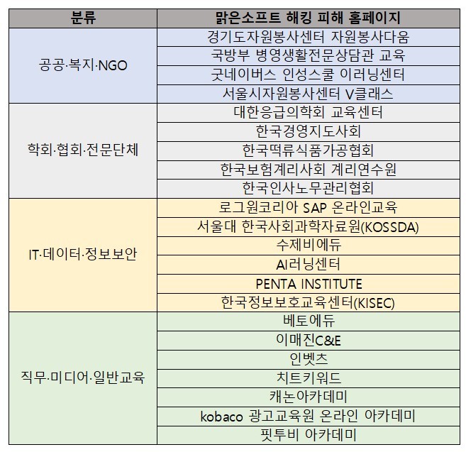 ▲맑은소프트 해킹 피해 홈페이지[출처: 보안뉴스 정리]